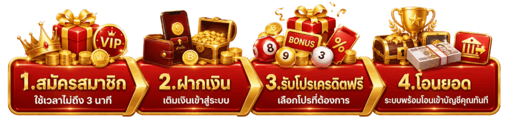 สมัครสมาชิกเว็บสล็อตอย่างเป็นระบบและปลอดภัย